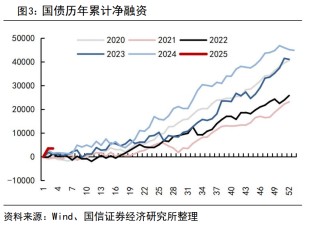 央行阶段性暂停在公开市场买入国债 业内：预计短期市场可能面临一轮调整
