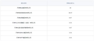 一国有控股持牌支付机构拟挂牌出售 天津泰达拟转让天津一卡通40%股权