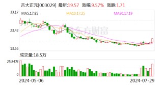 吉大正元：股东拟减持不超1.57%股份