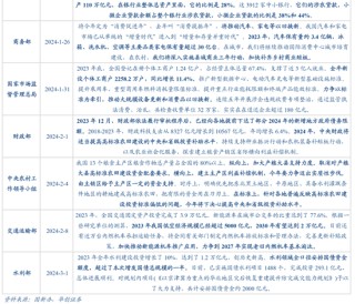华创证券：数据真空期里的十大关注