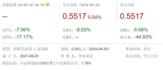 危险！南方、广发、华安、博时等基金公司清盘预警，基民会血本无归吗？