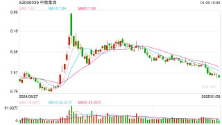 中集集团交付全球最大最新一代海上风电安装船，船舶碳足迹可减少78%以上