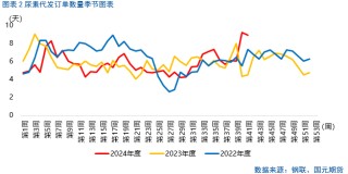 【尿素】节后行情持续承压