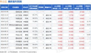 科士达：华安证券、诺安基金等多家机构于3月3日调研我司
