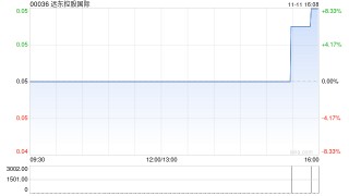 远东控股国际拟“10并1”基准股份合并及“1供2”基准供股