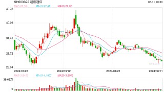 超讯通信前五大供应商调查：“自己人”设立公司做外协供应商？近5年至少有3家大供应商疑为关联方