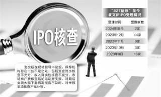 月刊|:杨方策略北交所现场督导及时“排雷” 保荐机构执业质量有待提升