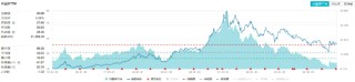 又有两家宣布分红！白酒集体拉升，食品ETF（515710）盘中上探1.42%！主力资金持续加码