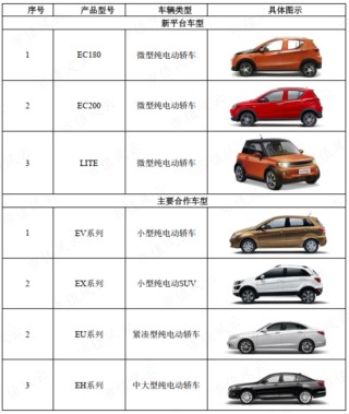享界S9上市在即，6年亏损超250亿的北汽蓝谷能翻身吗？