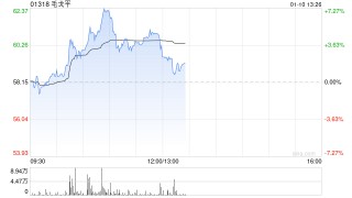 毛戈平盘中涨超7%创新高 机构料公司同店收入仍有提升空间