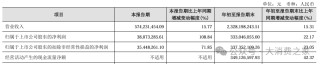 金徽酒股权质押高企、被减持，合同负债攀升背后是否施压经销商？