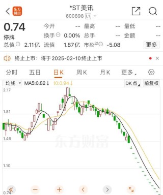 这家公司将告别A股，停牌前已连续14个跌停，实控人是黄光裕！
