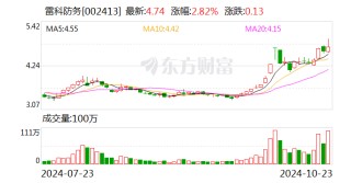 雷科防务：公司及相关人员收到北京证监局警示函