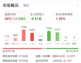 炸裂！76万股民吃涨停
