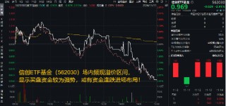 AI应用+数据要素双催化，仓软件开发行业的信创ETF基金（562030）盘中逆市上探1．81%，标的本轮累涨超56%！