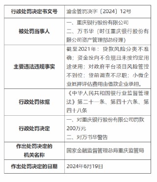 重庆银行被罚200万元：贷款风险分类不准确等