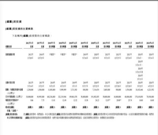 雷军投的跨境电商IPO，破发了