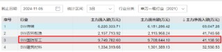 海外大选落地，这只QDII基金暴涨超5%！A股地产直线拉升，国防军工ETF（512810）续刷阶段新高！