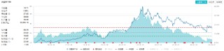 吃喝板块午后拉升，食品ETF（515710）顽强收红，终结日线五连阴！机构：食饮板块业绩及估值有望提升