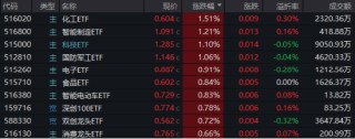 重磅靴子即将落地！机构：春季行情或正在酝酿，“新质牛”仍是主线