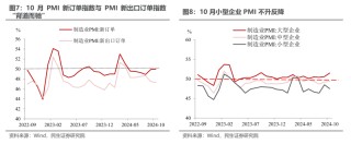 10月PMI反季节扩张，透露了什么信号？