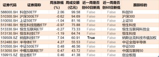 跌出了机会？逾百亿资金进场抄底，这两个大幅回调的板块正被机构扫货，ETF份额逆势暴增