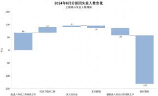 8月非农：不好，但也没"想要"的差