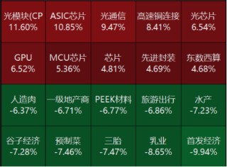 源达研究报告：11月份国民经济稳步回升，美联储如期降息25个基点