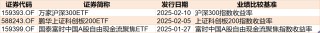 持股过节？节前资金借道ETF追涨进场，这两个板块被主力疯抢，ETF份额创历史新高