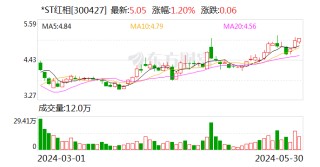 潇湘晨报:大牛证券*ST红相：拟于6月14日前完成年报问询函回复工作