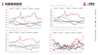 黑色：震荡格局未破，底部存在支撑
