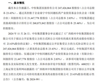 莱美药业成“烫手山芋”？ 国资控股股东欲“脱手”，连亏5年靠什么翻身