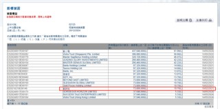传与吴奇隆离婚，刘诗诗目前仍是「稻草熊娱乐」第三大股东、持股10.7%，香港上市以来累跌90%
