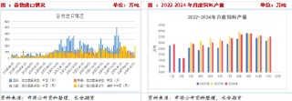 供应压力期货升水，短期玉米或承压震荡