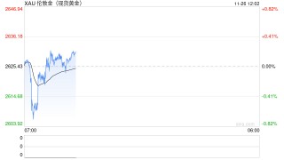 中东突变？黄金、油价暴跌