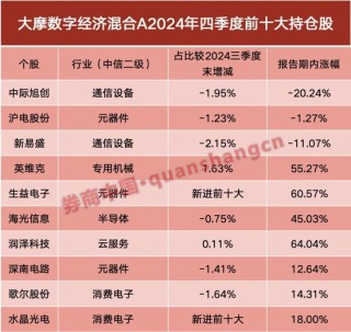 最新！冠军仓位曝光，这两只股票获重仓买进