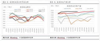 【建投专题】国际油价周度涨幅创一年多最高，背后驱动后期将如何演绎