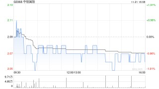 中铝国际三附属通过增资扩股的方式合共增资22.9亿元