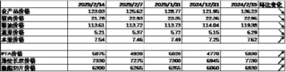 中加基金配置周报|央行发布货币政策执行报告，特朗普引入对等关税