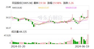 6月19日龙虎榜：9300万抢筹同益股份 机构净买入10只股