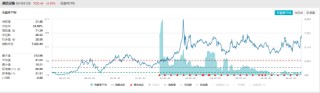 ETF日报：中证全指家用电器指数当前的市盈率（TTM）为16.68x，位于上市以来37.97%分位，关注家电ETF