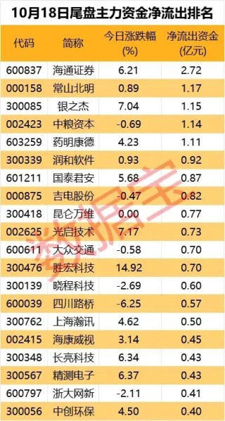 14：40，A股掉头向下，发生什么？尾盘资金抢筹两大板块