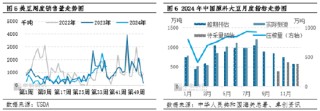 豆粕：市场情绪好转 价格重心底部抬升