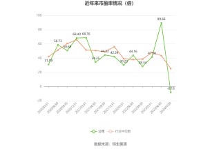 四创电子：预计2024年上半年亏损3699万元-4758万元