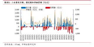 年内发行规模已超去年全年 银行密集“补血” 二永债发行提速