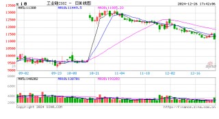 长江有色：供需双弱格局下 26日工业硅现货价格持稳