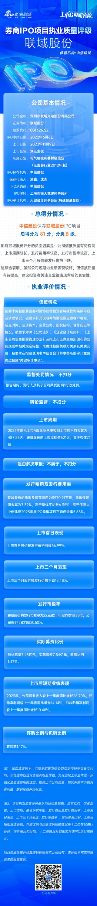 月刊[达人配资]中信建投保荐联域股份IPO质量评级项目B级 承销保荐佣金率较高