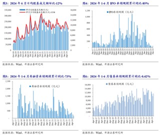 开源非银策略：交易量环比改善，关注非银板块beta催化