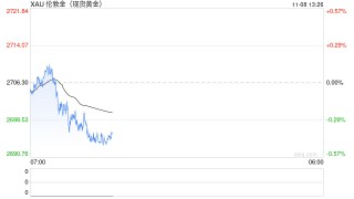 现货黄金短线走势分析：失守2675前，机会偏向多头，关注五个因素