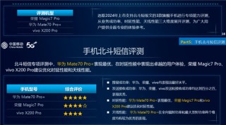 通信强的飞起！华为Mate 70 Pro+北斗短信/定位获中国移动评测五星 排名第一